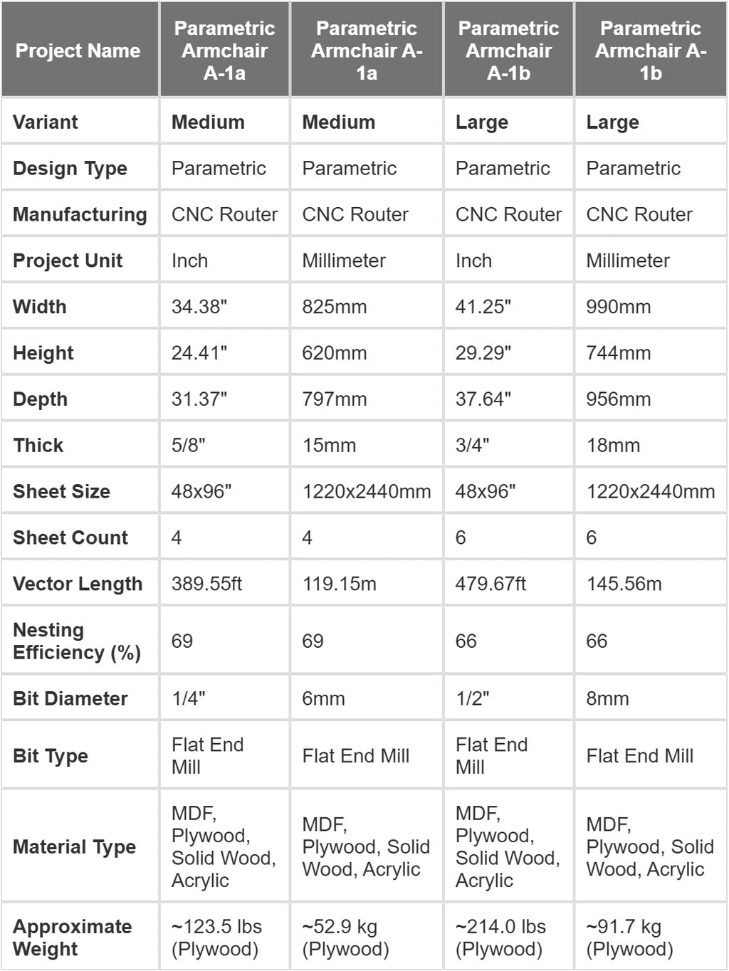 Parametric Armchair A-1