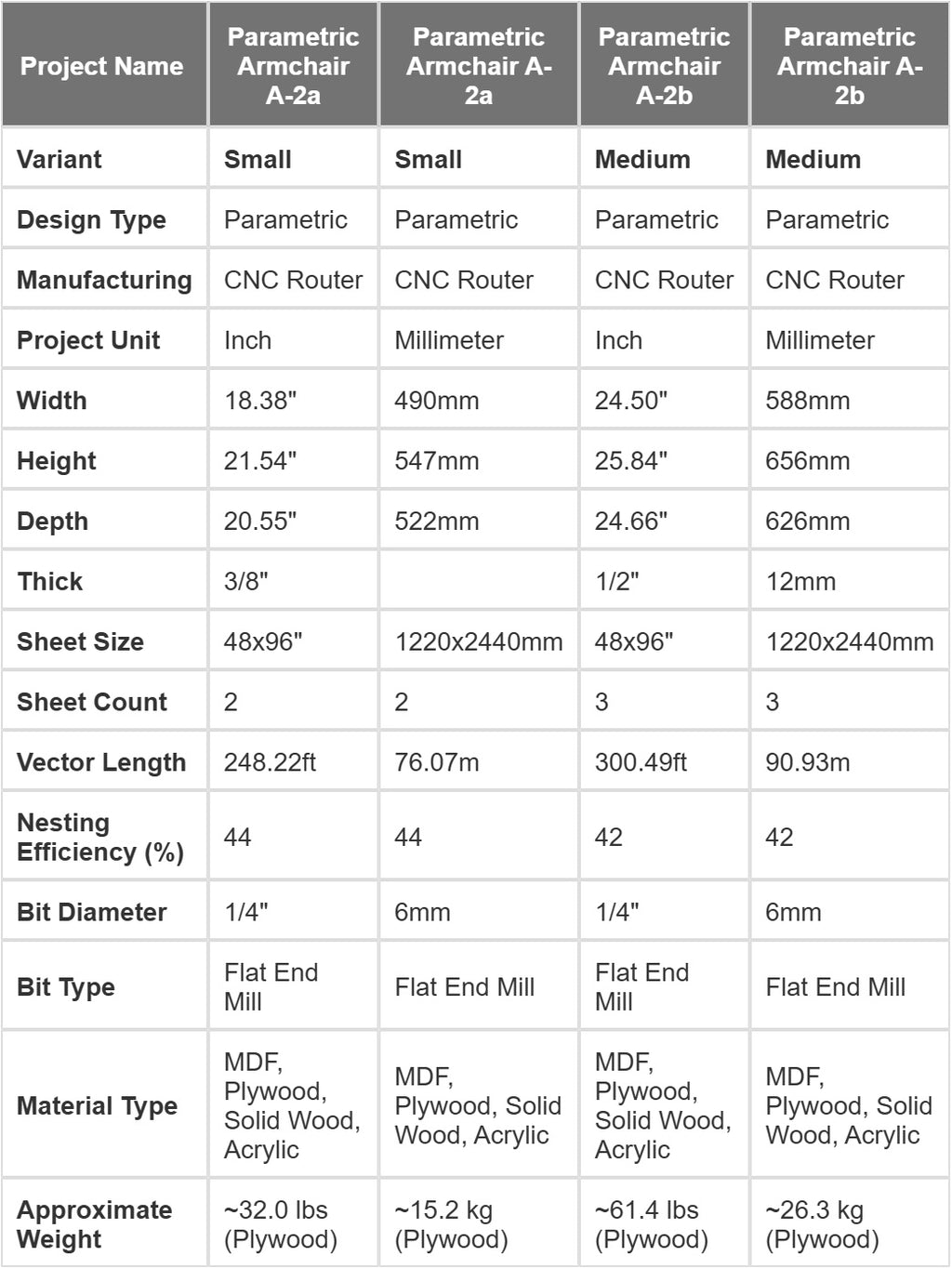 Parametric Armchair A-2 CNC Files | Modern DIY Furniture Design