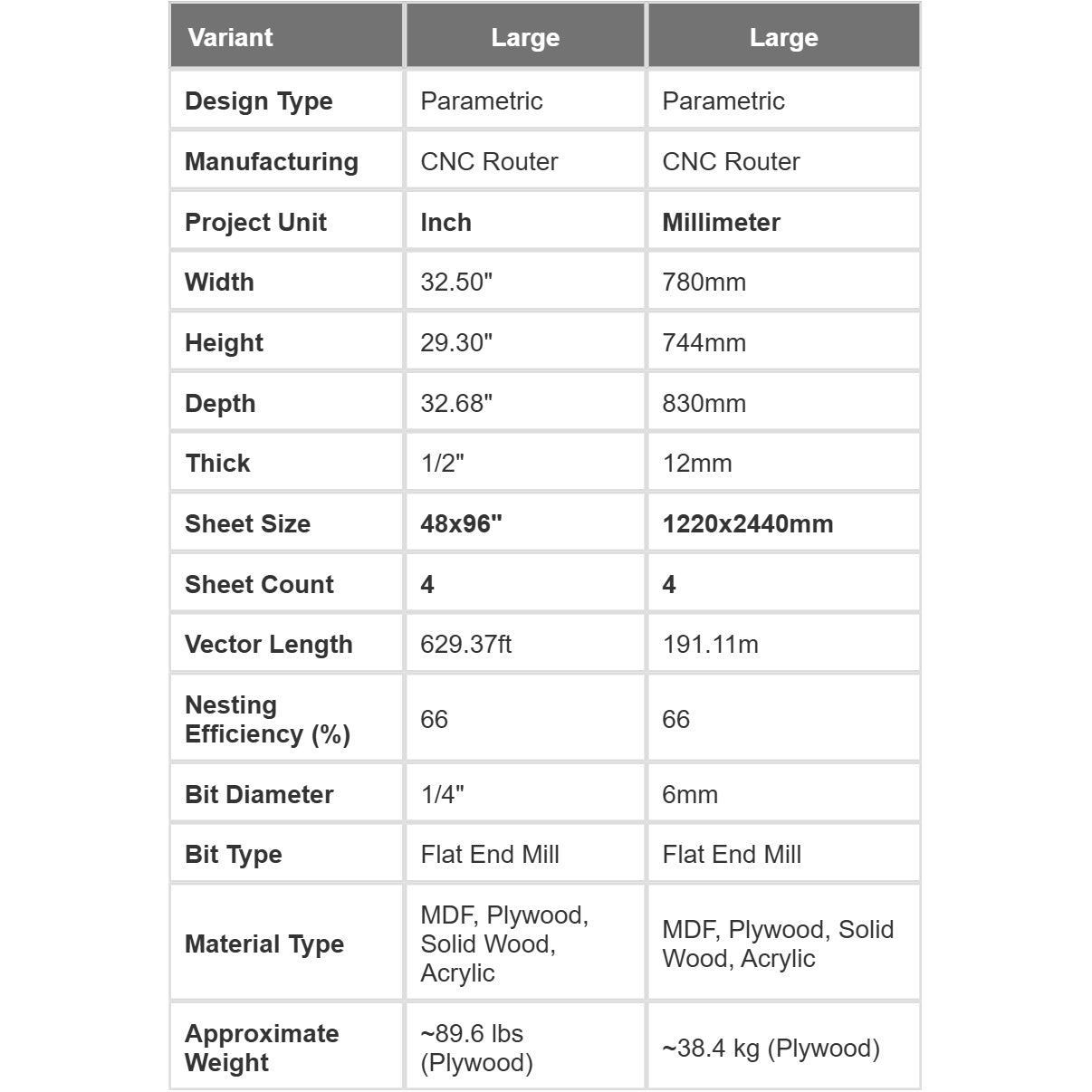 Parametric Armchair A-6 technical specifications table - dimensions and material requirements for CNC cutting