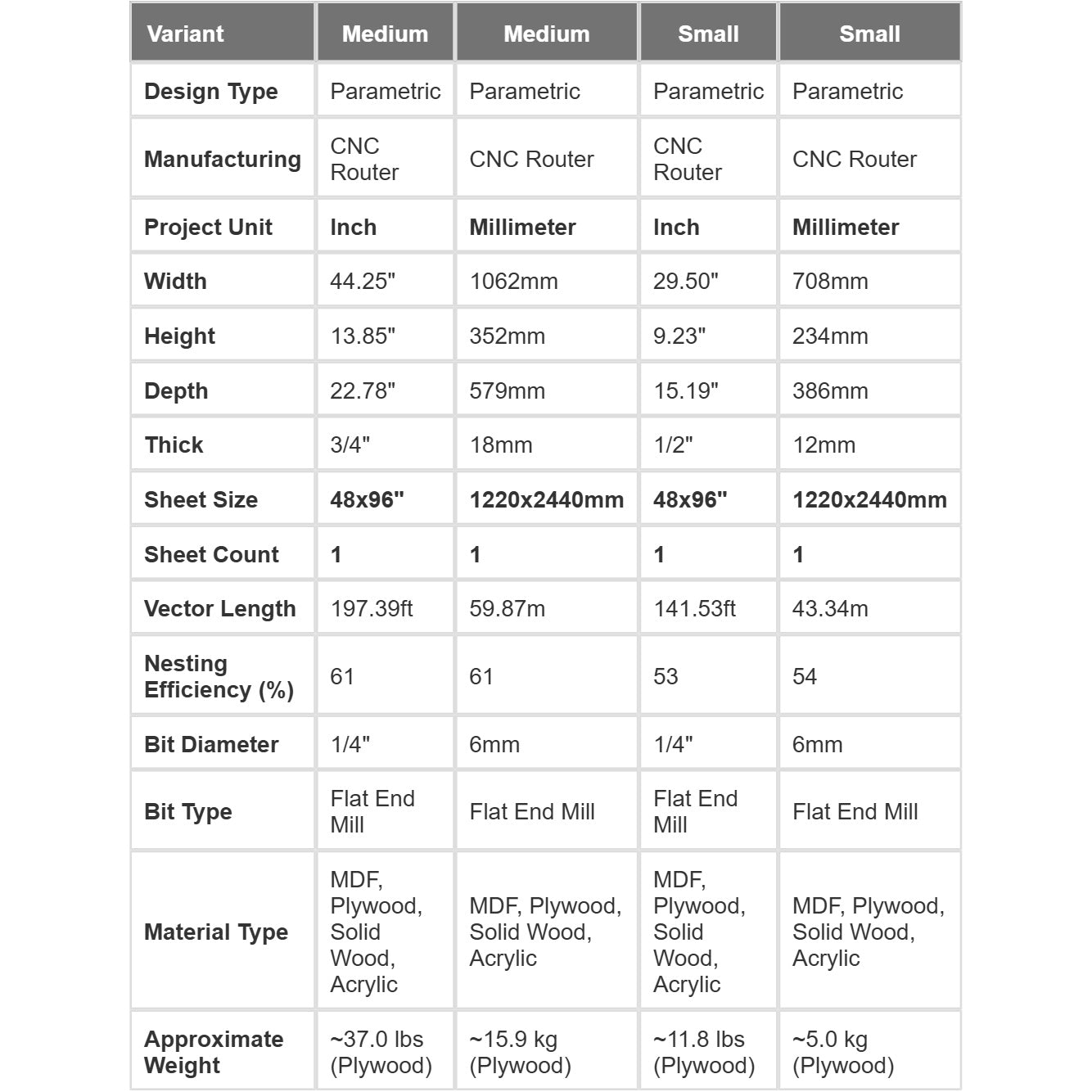 Parametric Bench A-10 size comparison chart showing Medium and Small variants with complete measurements in metric and imperial units