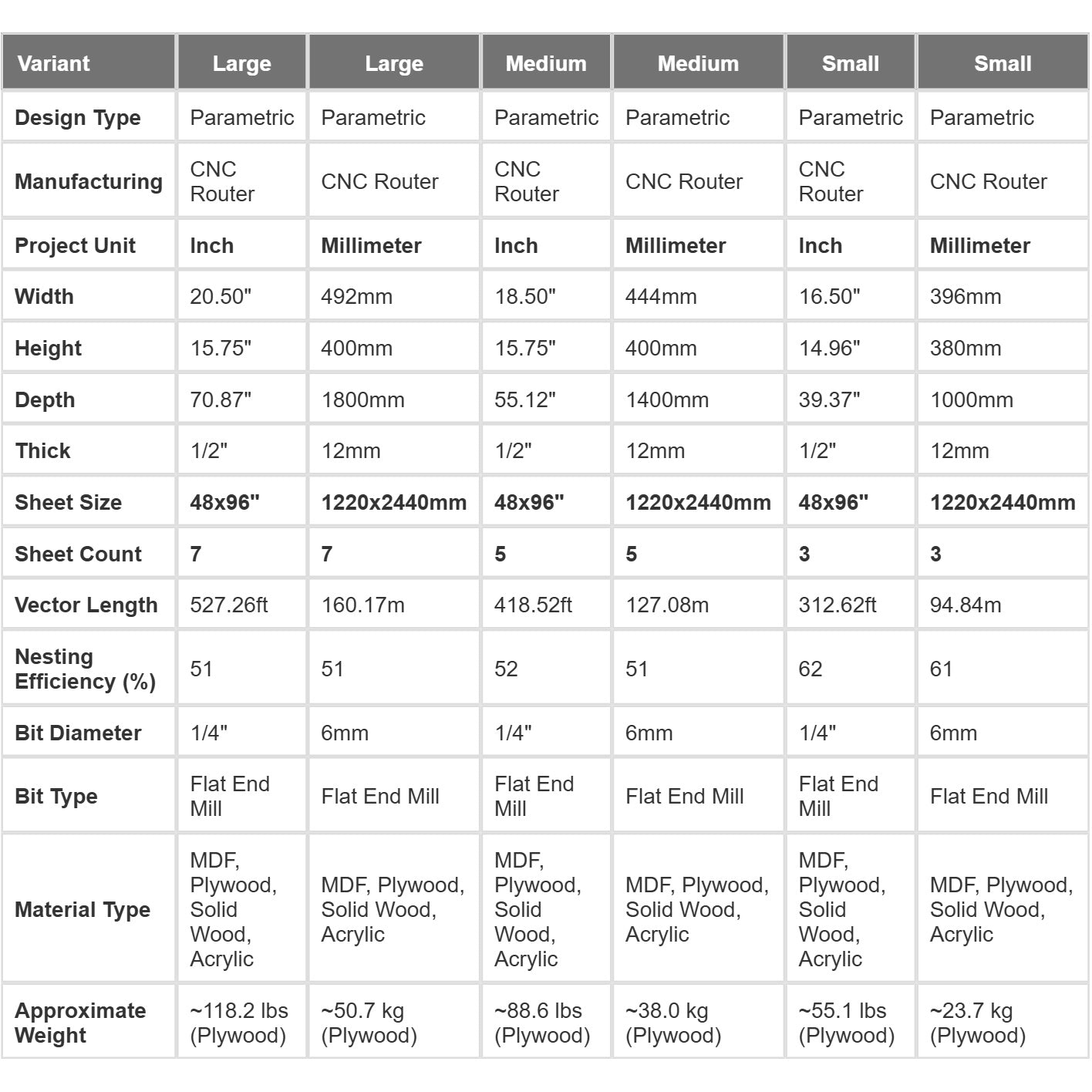 Technical data sheet for Parametric Bench A-8 including material requirements, plywood sheet nesting, and estimated weight calculations. Essential fabrication details for CNC router planning.