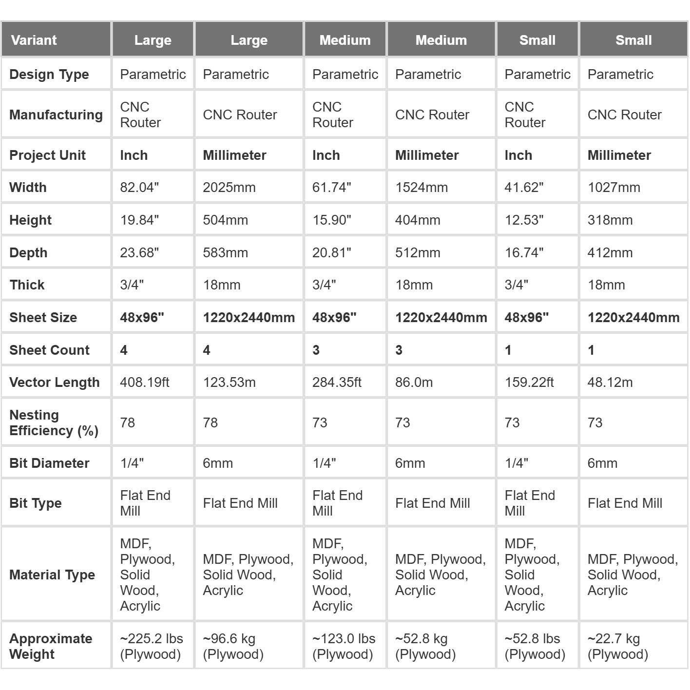 Parametric Bench A-9 cutting table - material list and parts layout diagram