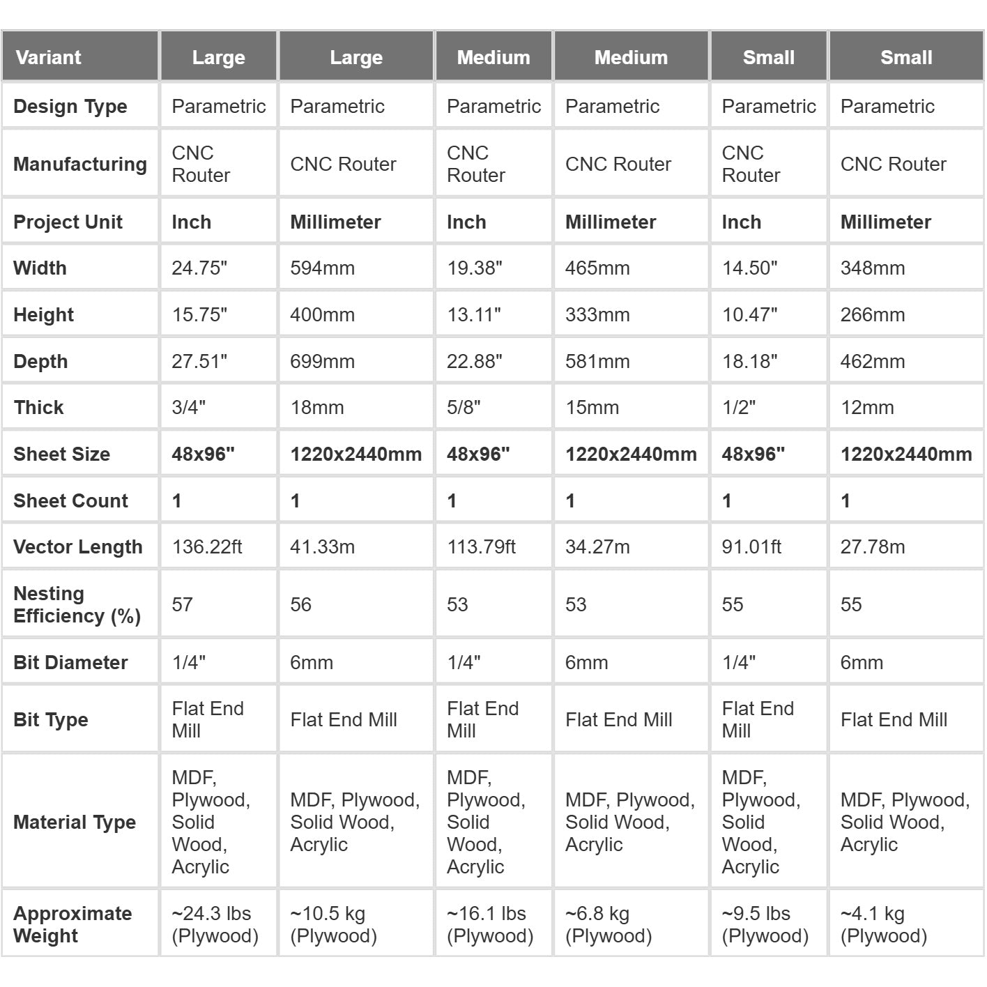 Technical dimensions and measurements for Parametric Coffee Table. Blueprint specs for CNC router. Metric (mm) and Imperial (inch) sizing guide. Material thickness details for plywood cutting.