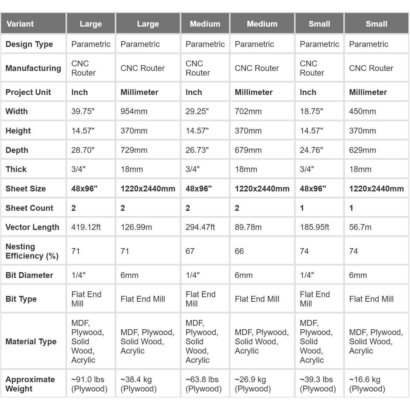 Parametric Coffee Table A-3 technical data table comparing Large, Medium, and Small variants with measurements in inches and millimeters