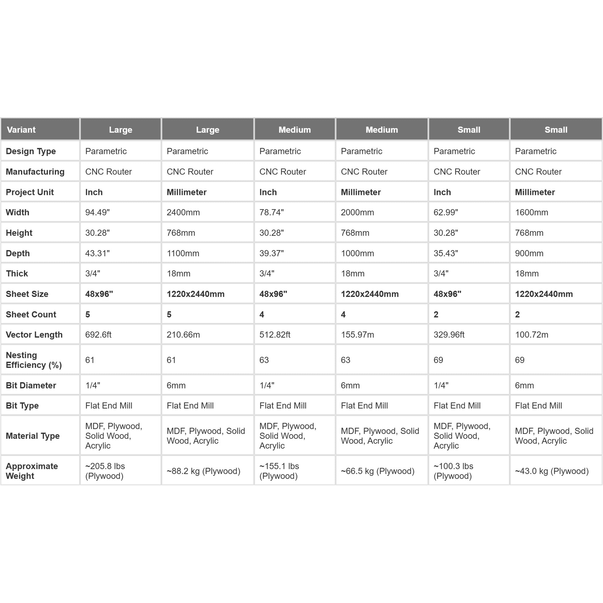 Technical dimensions for Parametric Dining Table base. Blueprint specs for CNC router. Metric (mm) and Imperial (inch) sizing guide. Large conference or dining table cutting plan. Plywood thickness details.