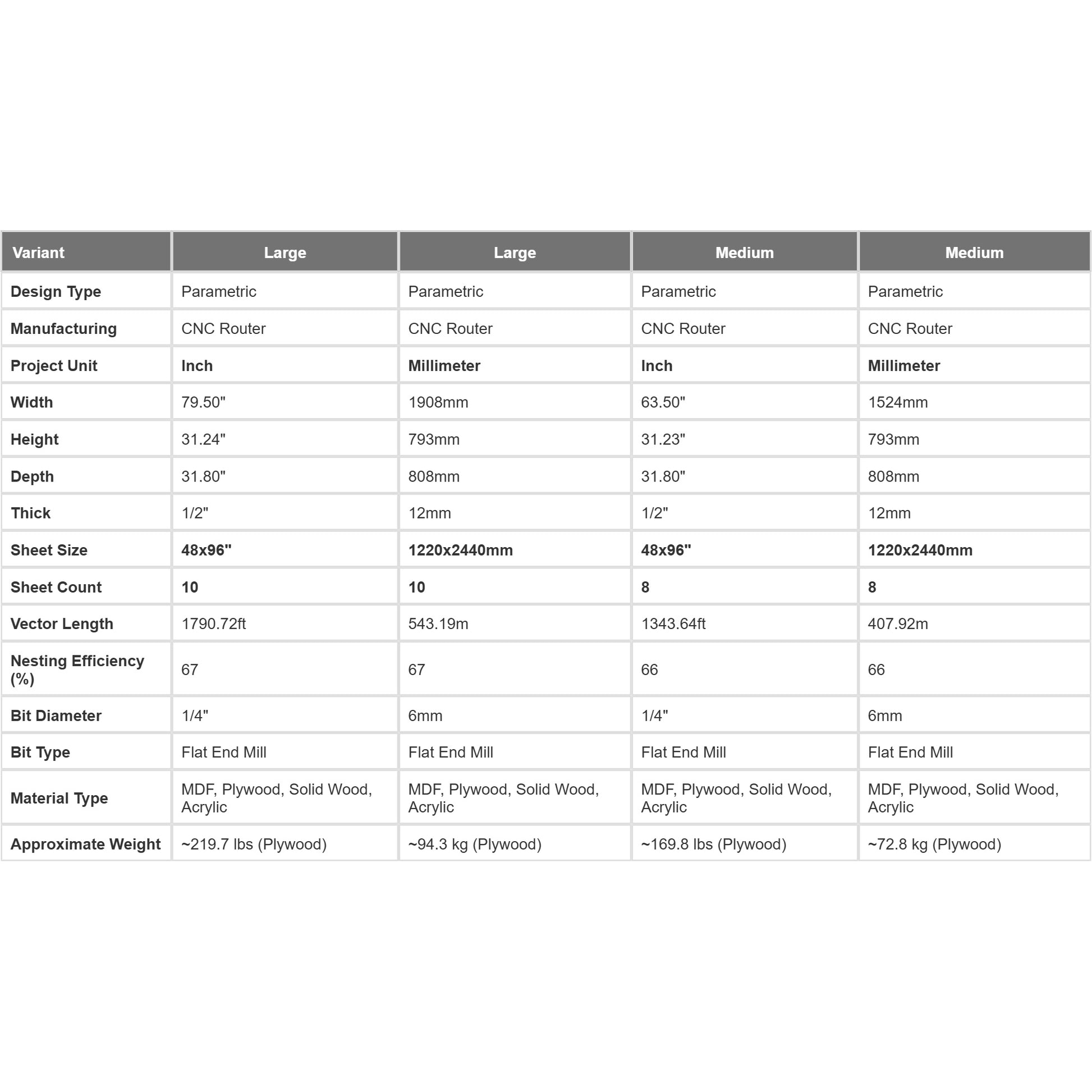 Parametric Sofa A-3 cutting table - material list and parts layout
