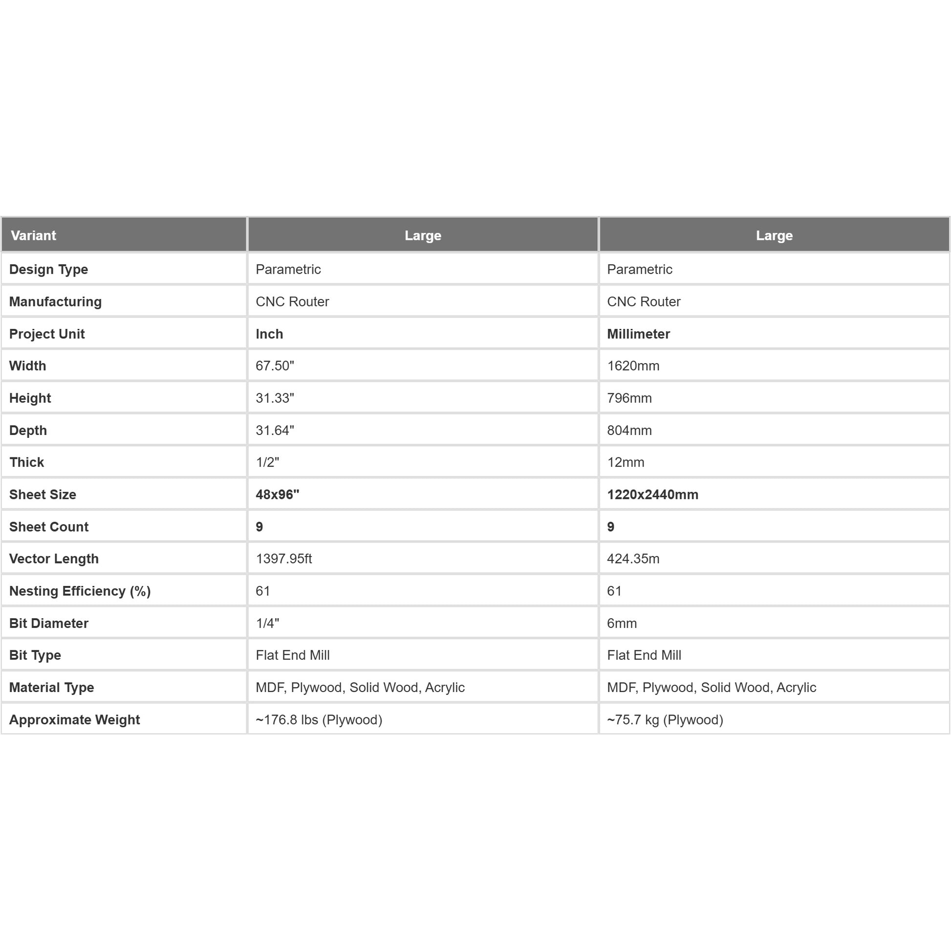Parametric Sofa A-4 size comparison chart showing complete measurements in metric and imperial units for CNC manufacturing