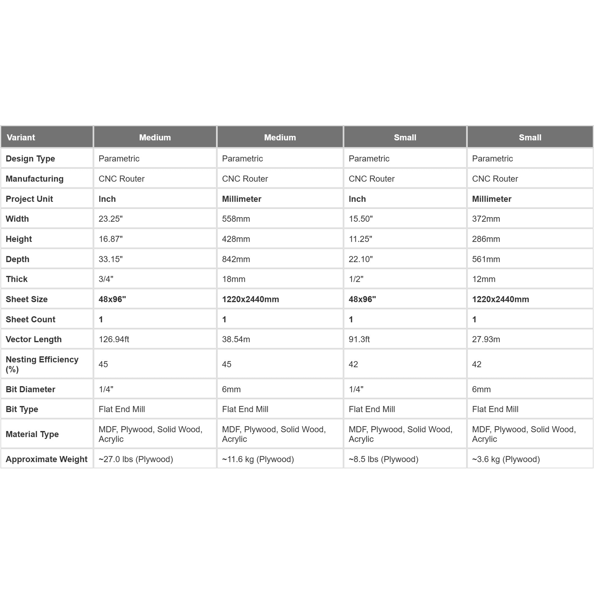 Technical specifications table showing dimensions and material requirements for Parametric Stool A-1 in metric and imperial units