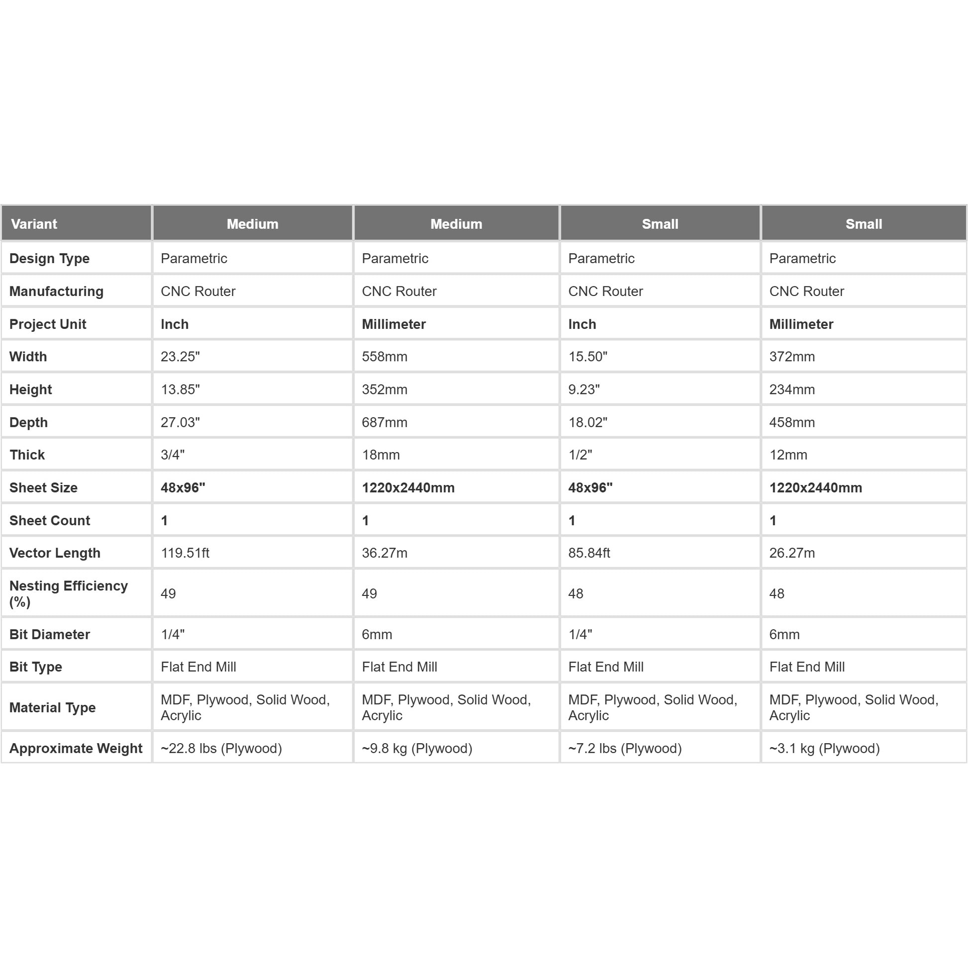 Technical specifications table showing dimensions and material requirements for Parametric Stool A-2 in metric and imperial units
