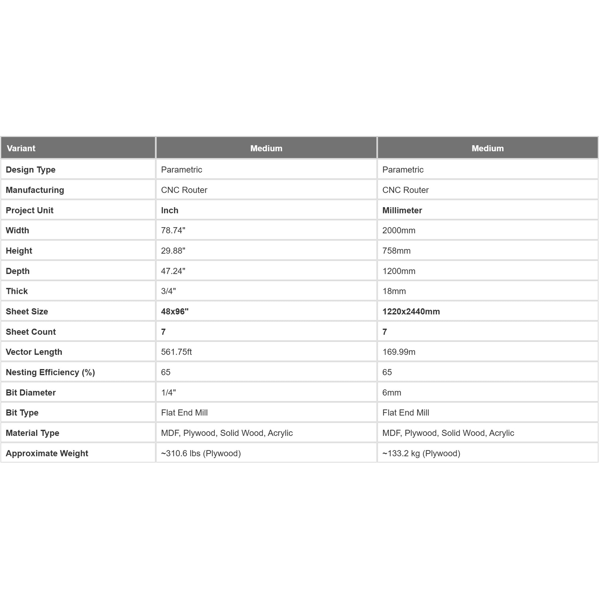Technical dimensions for Parametric Table A-3. Blueprint specs for CNC router. Metric (mm) and Imperial (inch) sizing guide. Cross-leg table base cutting plan. Material thickness details for plywood.