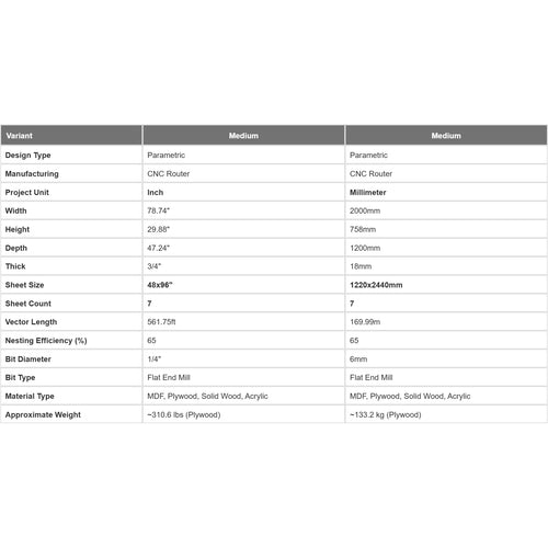 Technical dimensions for Parametric Table A-3. Blueprint specs for CNC router. Metric (mm) and Imperial (inch) sizing guide. Cross-leg table base cutting plan. Material thickness details for plywood.